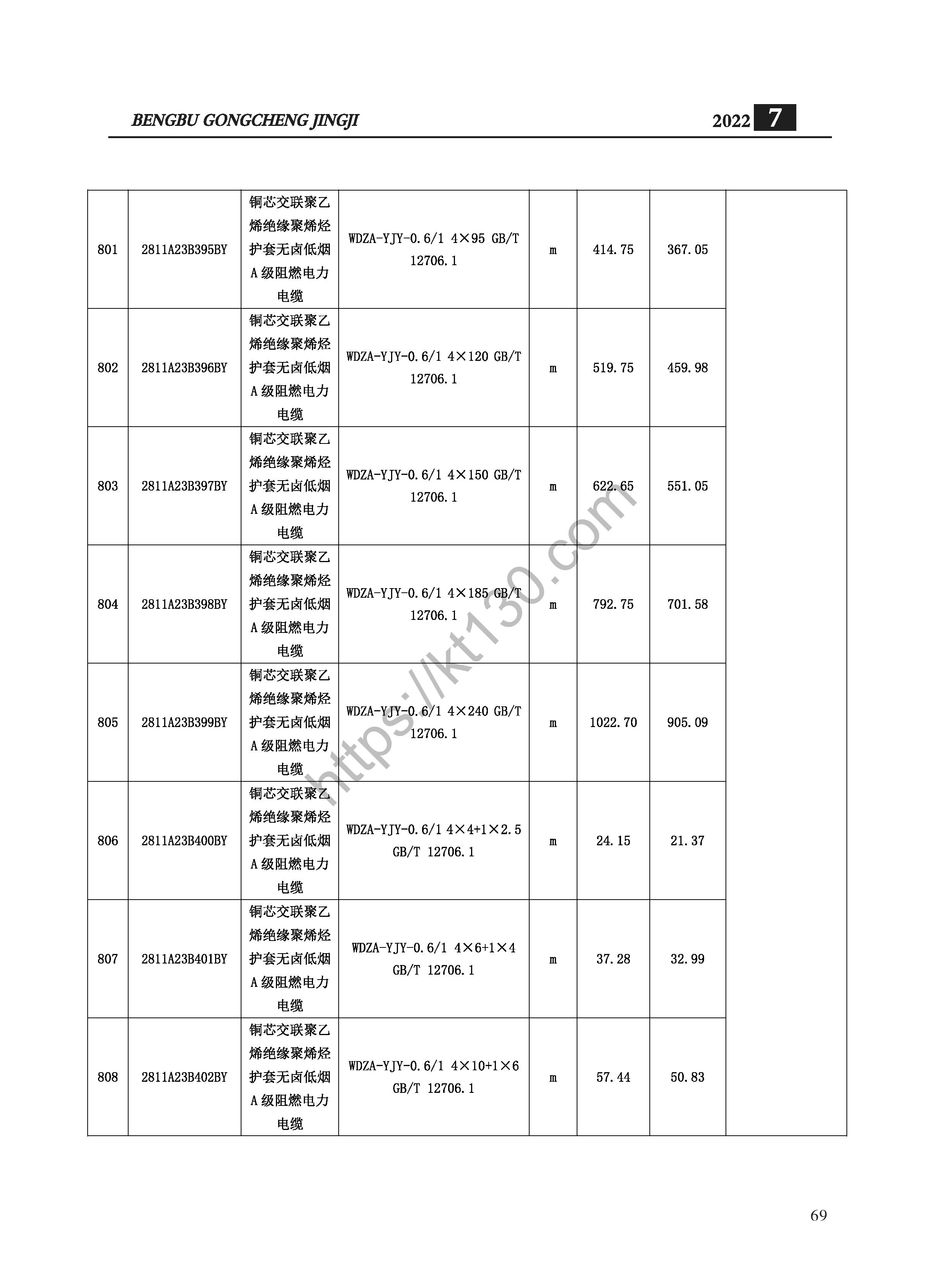 蚌埠市2022年7月建筑材料价_电线电缆及光纤光缆_35883